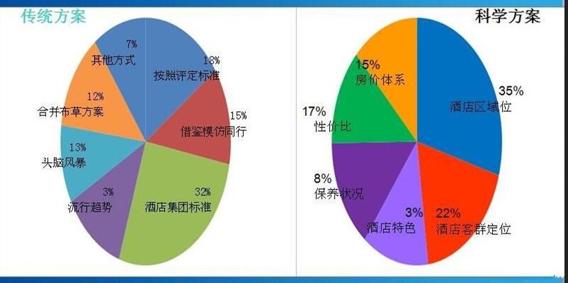 布草数据分析