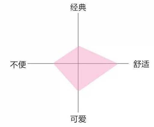 穿搭